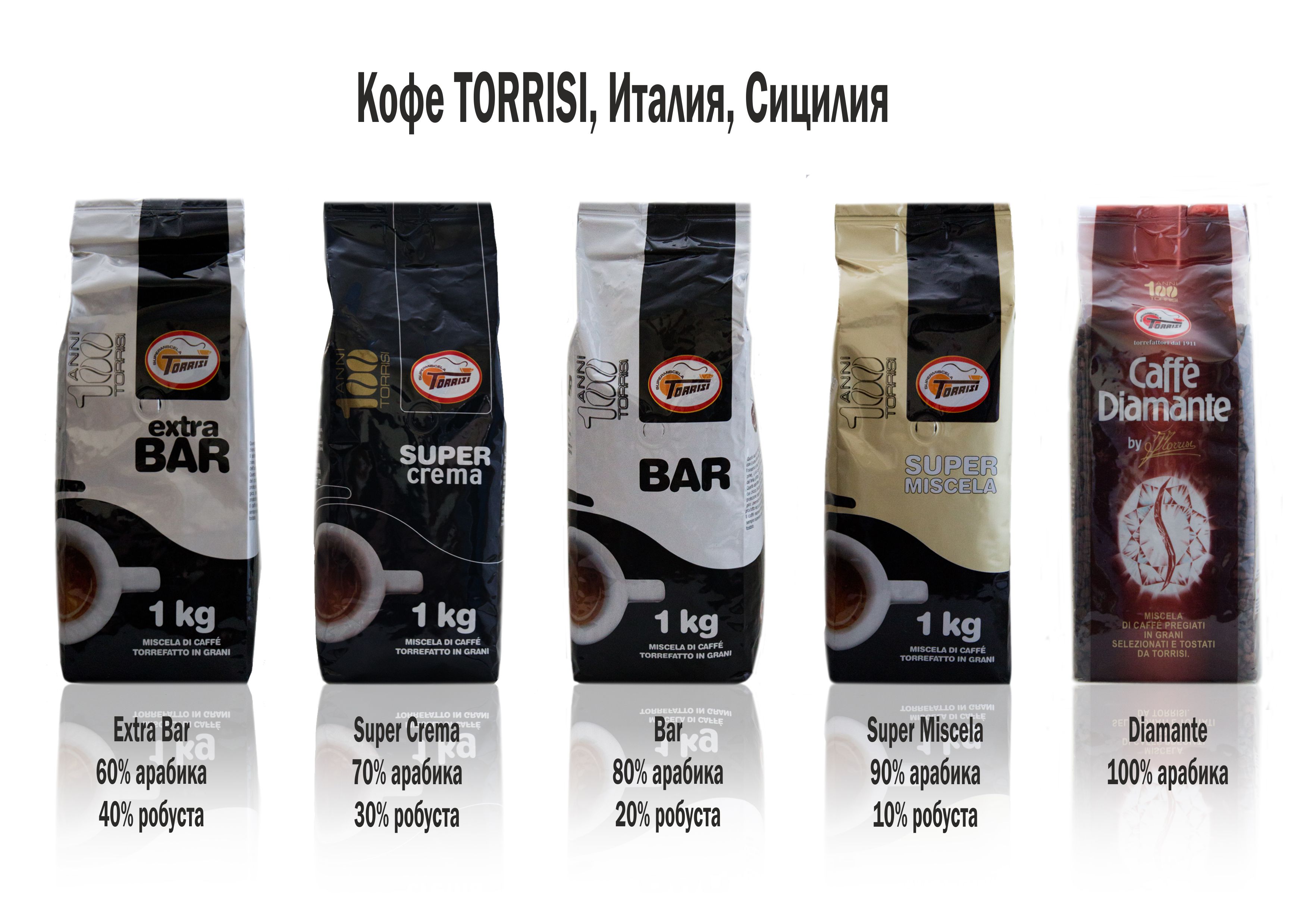 Сорта кофе список и характеристики фото - PwCalc.ru